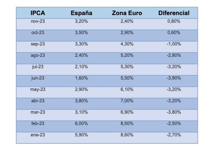Screen Shot 2023-12-04 a las 7.08.46 p. m.
